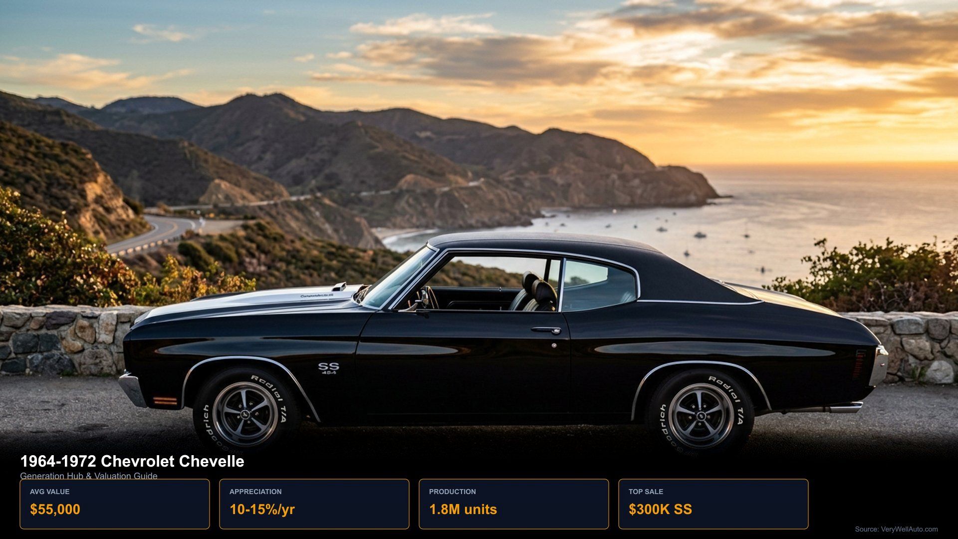 Chevrolet Chevelle SS in profile showing aggressive A-body stance
