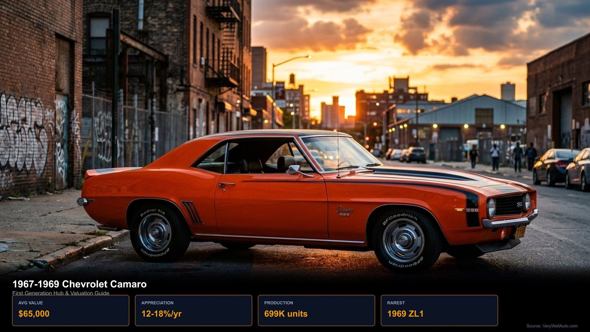 1969 Chevrolet Camaro SS in profile showing aggressive first-gen styling